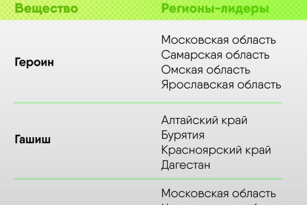 Kraken вход и ссылки