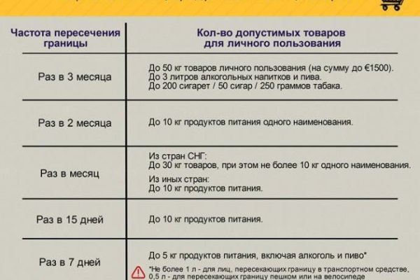 Кракен лучший маркетплейс