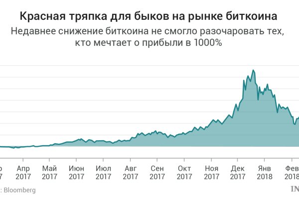 Рабочие ссылки на кракен 2025