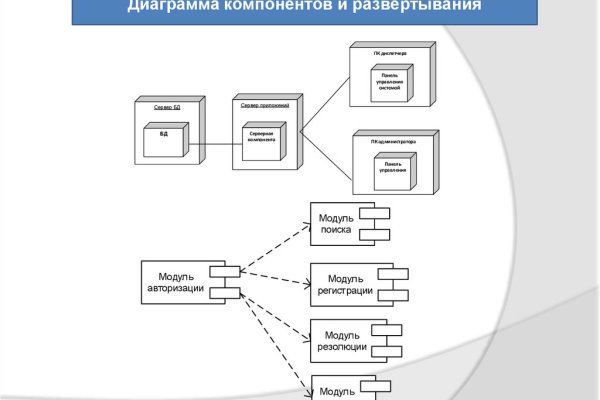 Оригинальная ссылка на магазин кракен