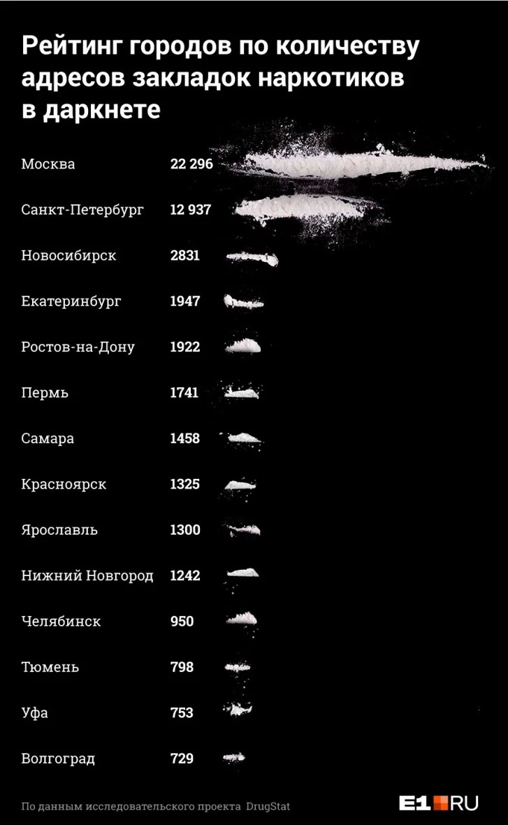 Ссылка на kraken торговая площадка
