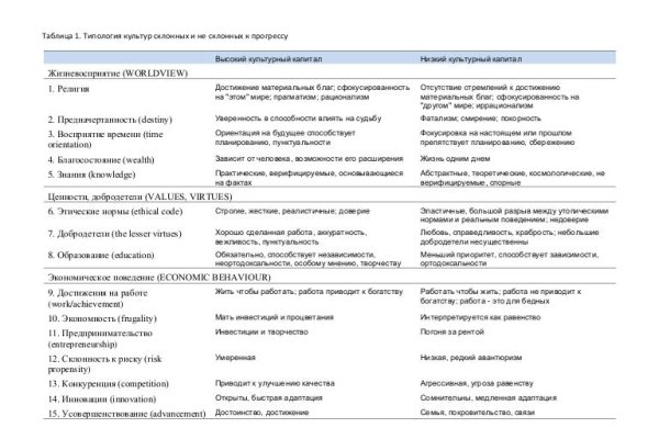 Кракен даркнет рабочая ссылка